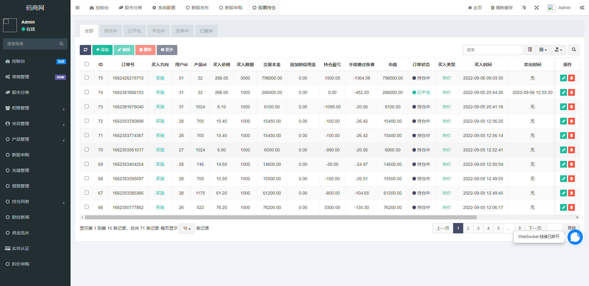 新版uinapp股票配资源码/台湾股票系统/申购折扣交易系统插图6